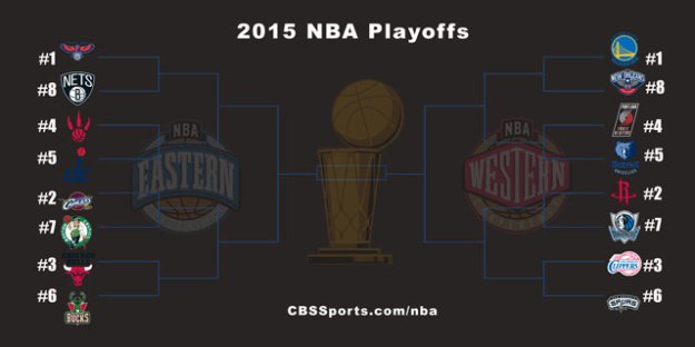 2015NBAbracket1stround